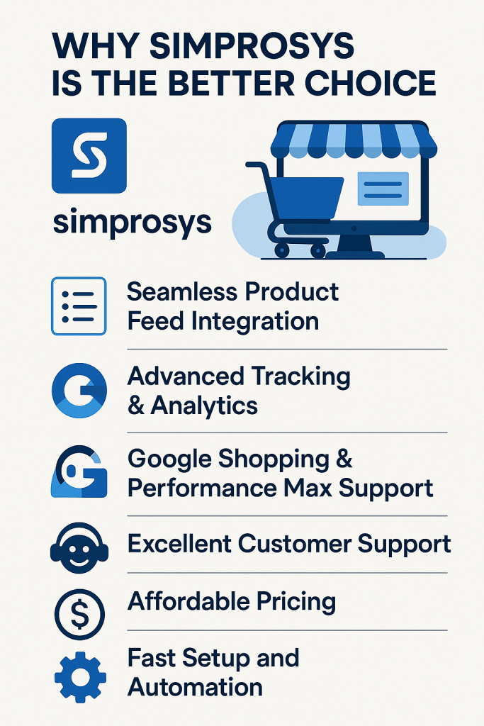 Infographic titled 'Why Simprosys Is the Better Choice' highlighting six key benefits for eCommerce businesses, including product integration, analytics, Google Shopping support, customer service, pricing, and automation
